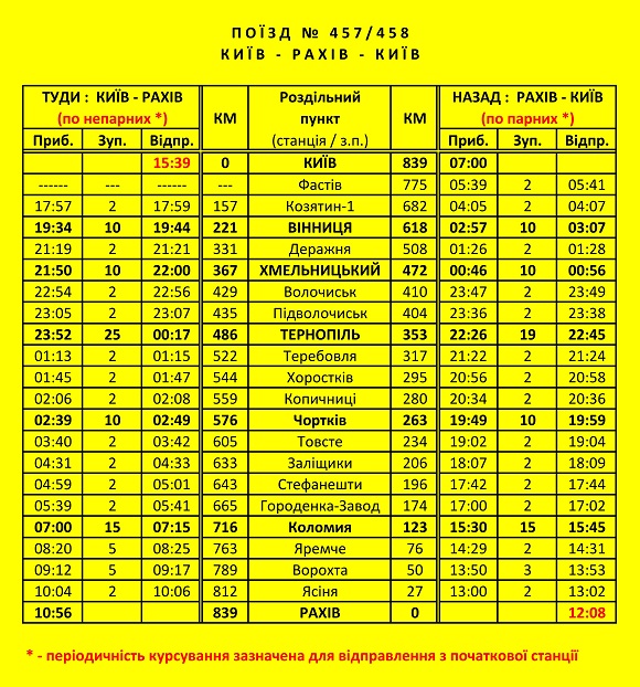 Хмельничан до Карпат довезе новий поїзд на сайті vsim.ua Хмельничан до Карпат довезе новий поїзд, фото №1 на сайті vsim.ua