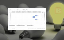 Графік погодинних відключень світла у Хмельницькому та області на 20 березня