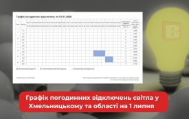 Графік погодинних відключень світла у Хмельницькому та області на 1 липня
