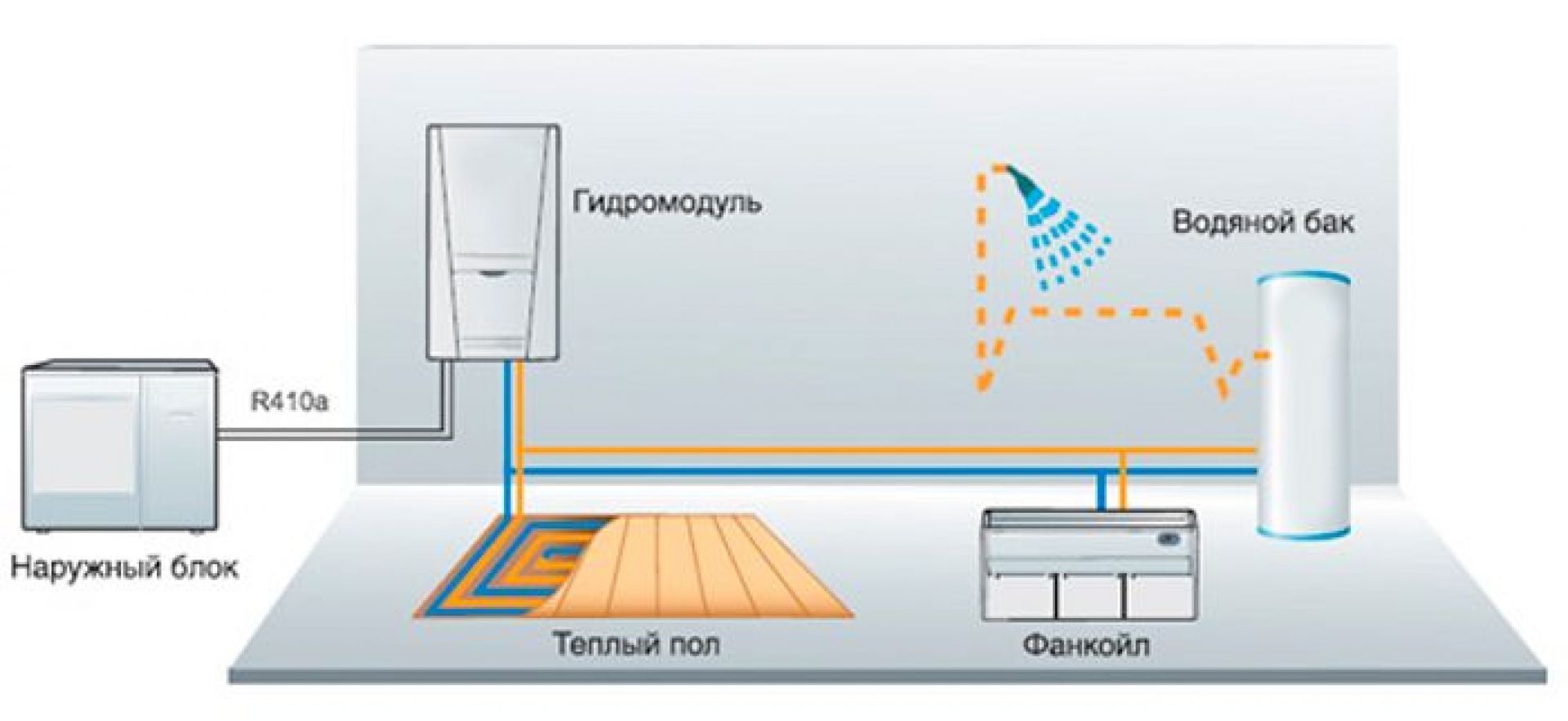 Gree Electric тепловые насосы воздух вода